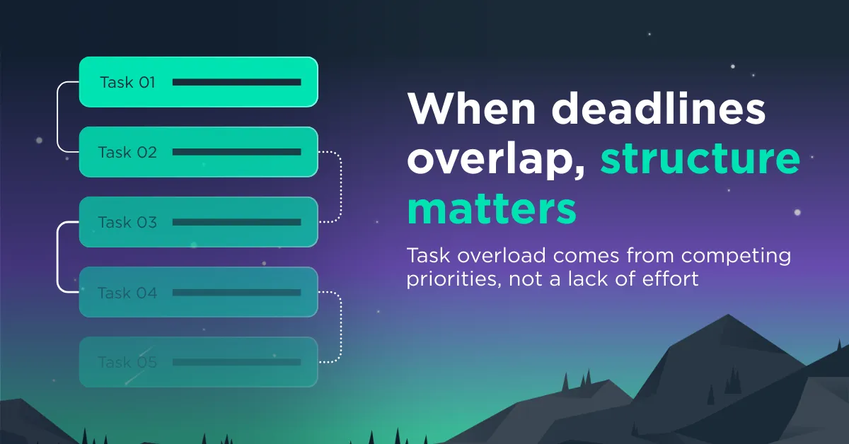 Graphic: when deadlines overlap, structure matters. Task overload comes from competing priorities, not a lack of effort.