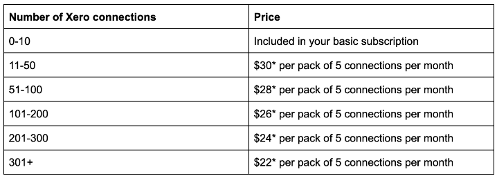 AccountKit - Price Update